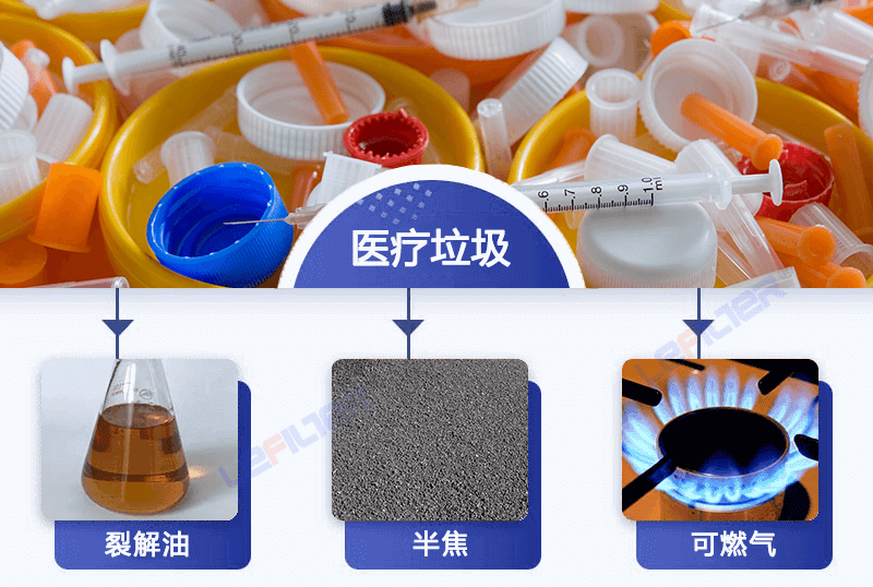 醫(yī)療廢棄物能煉油嗎？