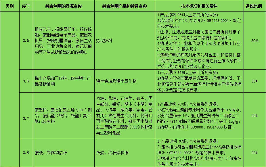 廢塑料熱解煉油國家有優(yōu)惠補貼嗎？