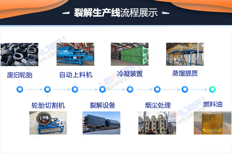輪胎煉油設(shè)備工藝流程概述