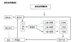 廢礦物油/廢機(jī)油蒸餾提煉柴油設(shè)備是怎么提煉柴油的呢？流程是什么樣的