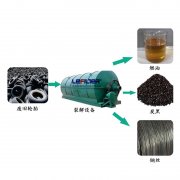 廢舊輪胎煉油設(shè)備項(xiàng)目辦廠(chǎng)分析