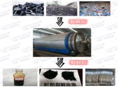 煉油設(shè)備煉出來的油有什么作用？
