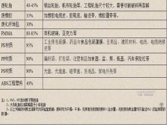 各種煉油原材料種類及出油率介紹